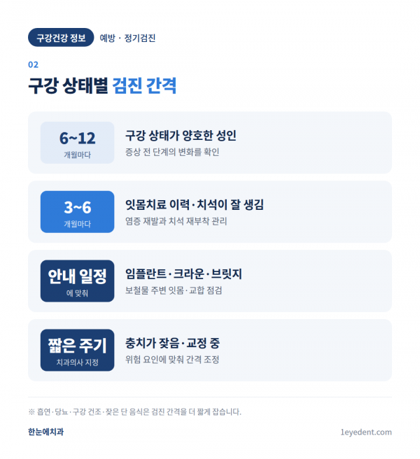 치과 정기검진, 몇 개월마다 받아야 하나 (3)