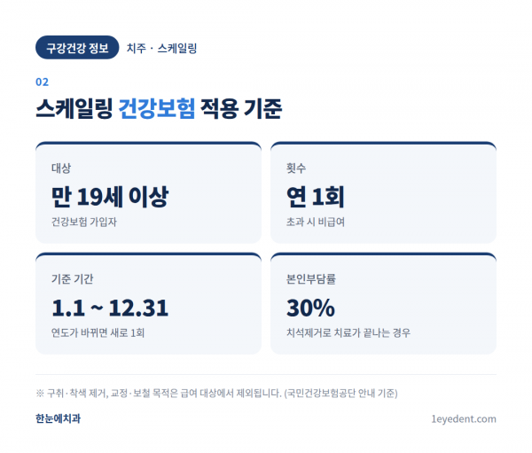 스케일링 건강보험 적용 기준과 진료 과정 (3)