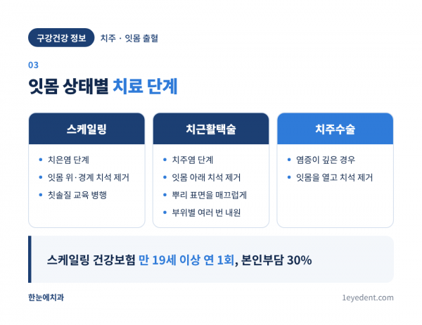 양치할 때 잇몸 출혈, 치과 진료 순서 (4)