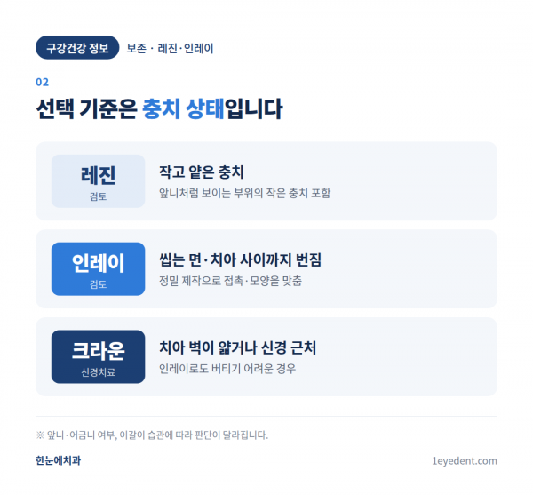 레진과 인레이, 선택 기준은 충치 크기다 (3)