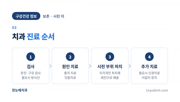 찬물에 이가 시린 원인과 치료 순서 (4)