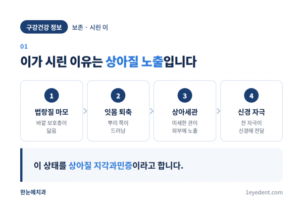 찬물에 이가 시린 원인과 치료 순서 (2)