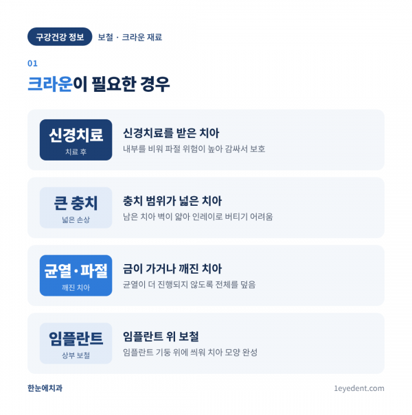 크라운 재료별 차이: 지르코니아·PFM·골드 (2)