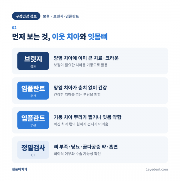 브릿지와 임플란트, 결정 기준 (3)