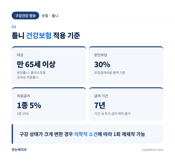 틀니 종류와 만 65세 이상 건강보험 기준 (3)