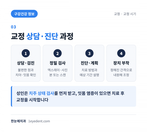 치아교정 시작 적기: 소아·성인 (4)