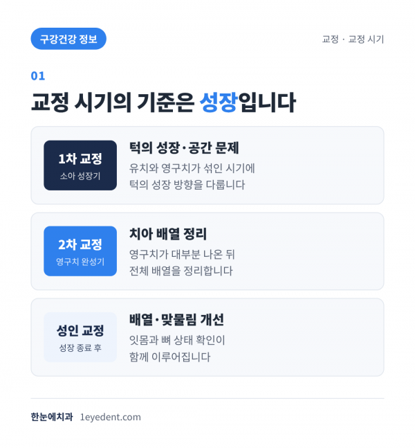 치아교정 시작 적기: 소아·성인 (2)